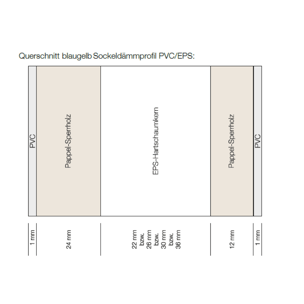 Profil cokołowy izolacyjny PVCEPS 3